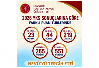 2026 YKS Başarı Sıralamasında Öne Çıkan Öğrencilerin Tercihi NEVÜ Oldu